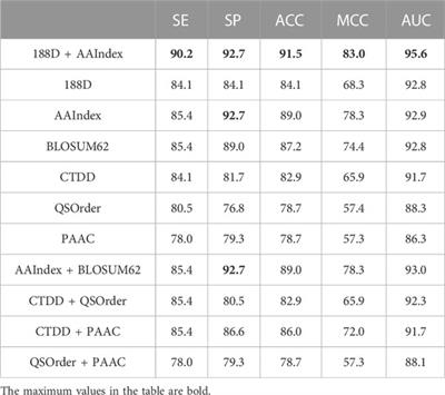 ACP-GBDT: An improved anticancer peptide identification method with gradient boosting decision tree